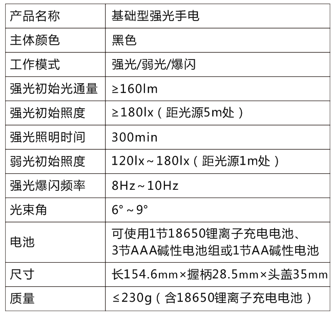 基础型强光手电 - 龙威安全